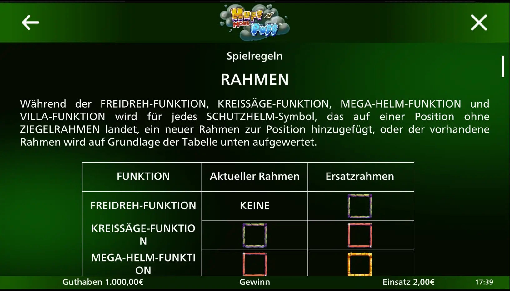 Tabelle aus den Spielregeln: welche Funktion welchen Rahmen durch welchen ersetzt